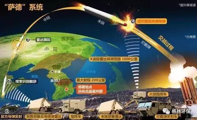 污水处理运营
